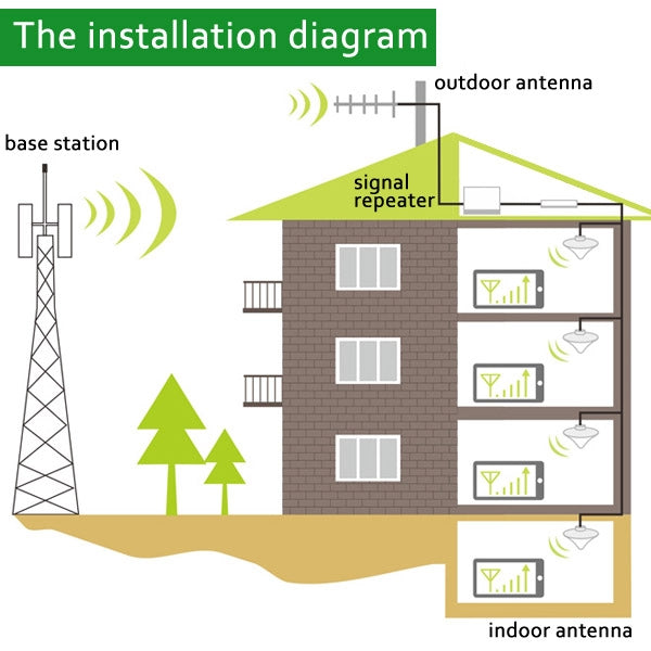 Mobile LED DCS 1800MHz & GSM 900MHz Signal Booster / Signal Repeater with Logarithm Periodic Antenna(Gold) - free shipping - PMC Jewellery - Order now!