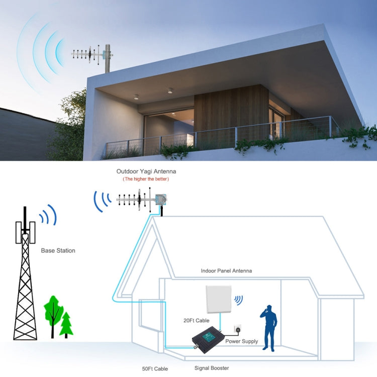 824-960MHZ GSM Yagi Antenna 12 dBi N Male Connector, Cable Length: 10m - Other Accessories by PMC TechLife | Online Shopping South Africa | PMC TechLife