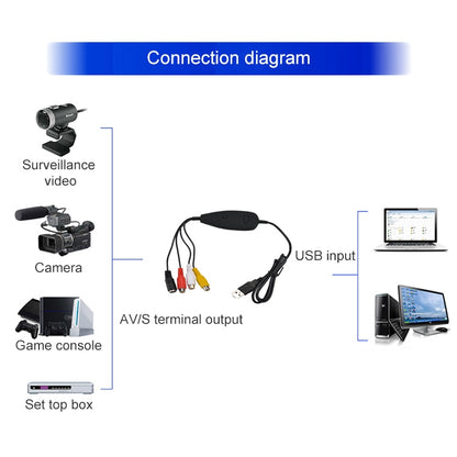 Ezcap USB 2.0 Video Capture, Support MPEG 2 Recording Format, TV System: PAL / NTSC(Black) - Video Capture Card by Ezcap | Online Shopping South Africa | PMC Jewellery | Buy Now Pay Later Mobicred