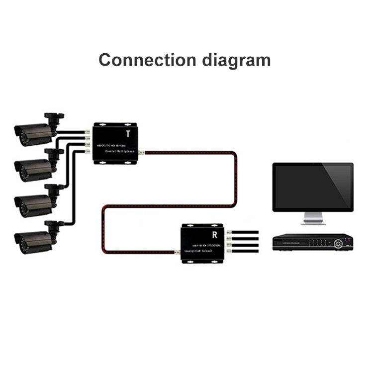 4 Channel Video Multiplexer Transmitter and Receiver(Black) - free shipping - PMC Jewellery - Order now!