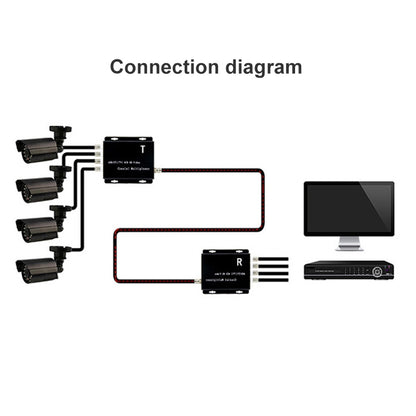 4 Channel Video Multiplexer Transmitter and Receiver(Black) - free shipping - PMC Jewellery - Order now!