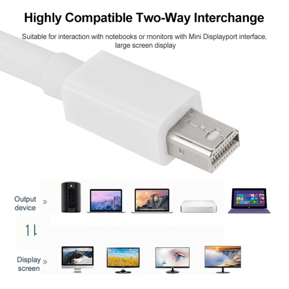 Mini DP DisplayPort  Cable for Apple iMac MacBook Pro, Length: 2m(White)