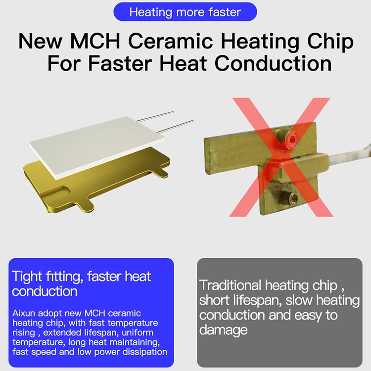 AIXUN iHeater Double Layers Board Pre-heating Soldering Rework Station, CN Plug - Repair Platform by PMC TechLife | Online Shopping South Africa | PMC TechLife