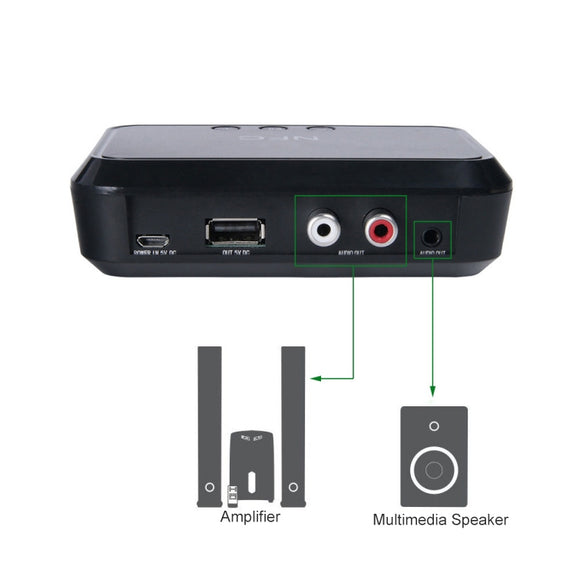 B10 NFC Desktop Bluetooth Music Receiver 4.1 Bluetooth Adapter USB Drive Reads Bluetooth Speaker