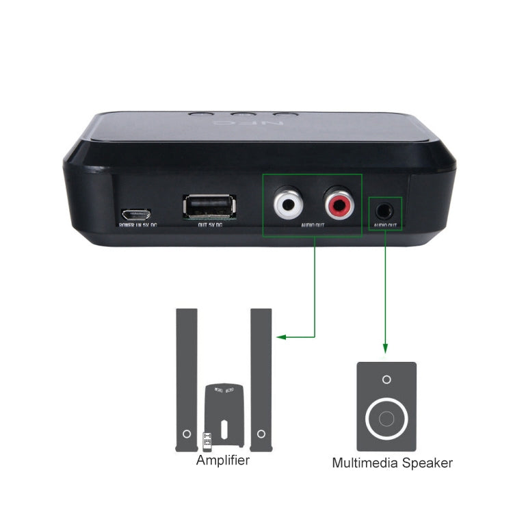 B10 NFC Desktop Bluetooth Music Receiver 4.1 Bluetooth Adapter USB Drive Reads Bluetooth Speaker