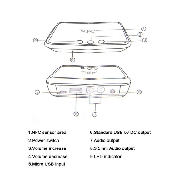 B10 NFC Desktop Bluetooth Music Receiver 4.1 Bluetooth Adapter USB Drive Reads Bluetooth Speaker