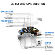 2 in 1 PD 30W USB-C / Type-C + 3A PD 3.0 USB-C / Type-C to USB-C / Type-C Fast Charge Data Cable Set, Cable Length: 2m, EU Plug