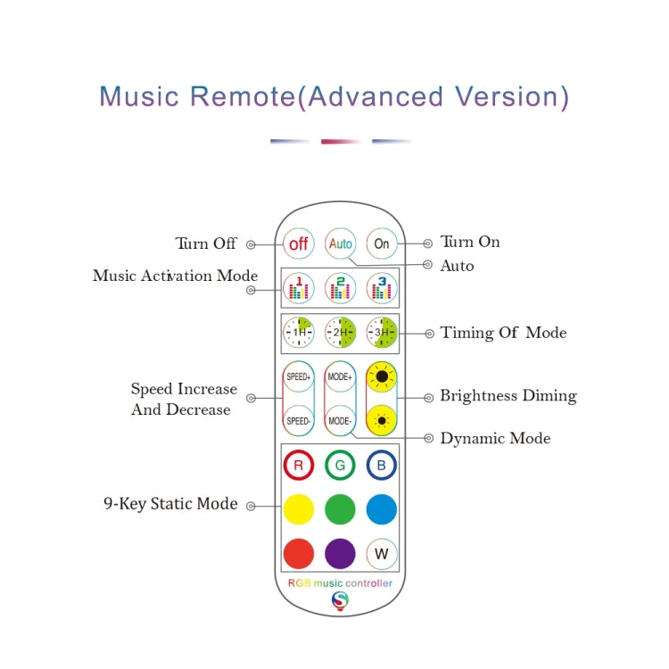 WiFi Smart 4 Pin RGB LED Strip Light Controller APP Remote Voice Control Works with Alexa Echo, 5-24V, type:WiFi 24-keys Controller