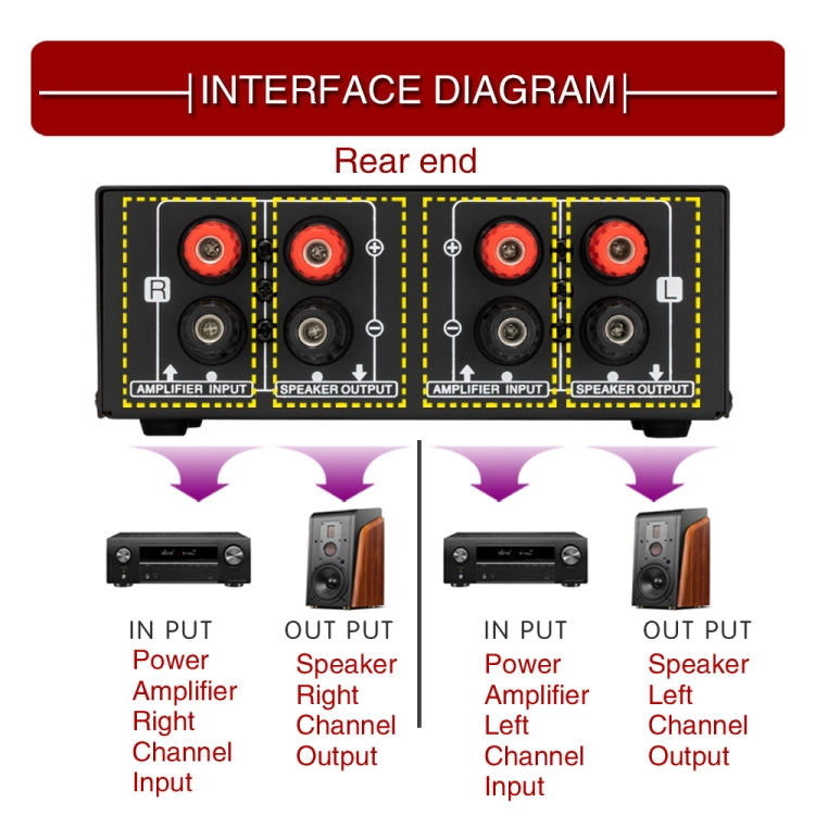 B050  Passive Speaker Volume Adjustment Controller,  Left And Right Channel Independent Volume Adjustment, 150W Per Channel -  by PMC TechLife | Online Shopping South Africa | PMC TechLife