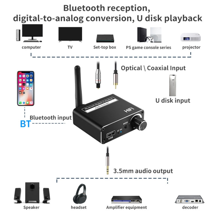D18 Bluetooth Digital Audio Receiver with 3.5mm Jack to Analog Converter USB Player Adapter - Audio Receiver Transmitter by PMC TechLife | Online Shopping South Africa | PMC TechLife