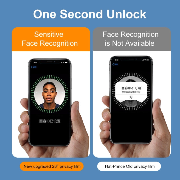For iPhone 11 / XR 2pcs ENKAY Hat-Prince Full Coverage 28 Degree Privacy Screen Protector Anti-spy Tempered Glass Film - iPhone 11 Tempered Glass by ENKAY | Online Shopping South Africa | PMC TechLife | Buy Now Pay Later Mobicred