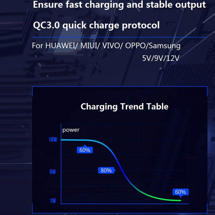 BT08D FM Transmitter Hands-free Car Kit MP3 Audio Player with QC3.0 + PD18W 5A Auto Fast Charger FM Modulator - free shipping - PMC TechLife - Order now!