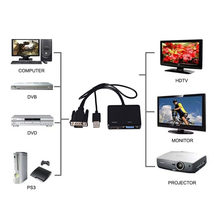 VGA to HDMI Adapter VGA Splitter with 3.5mm Audio Converter - VGA Splitters by PMC Jewellery | Online Shopping South Africa | PMC Jewellery | Buy Now Pay Later Mobicred