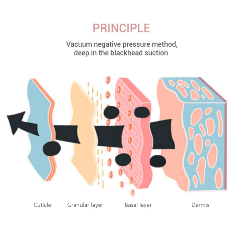 K-SKIN KD803A 3 Level Intensity Blackhead Removal Pore Cleaner Suction Rechargeable Black Spot Cleaner Facial Cleaning Machine - free shipping - PMC TechLife - Order now!