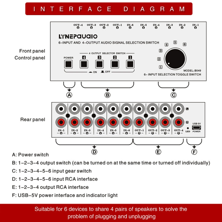6 In 4 Out RCA Audio Switcher Signal Selector Distribute Device Switch Control -  by PMC Jewellery | Online Shopping South Africa | PMC Jewellery | Buy Now Pay Later Mobicred