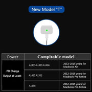 PD-65W USB-C / Type-C + QC3. 0 USB Laptop Charging Adapter + 1.8m USB-C / Type-C to MagSafe 2 / T Head Data Cable,  EU Plug / AU Plug / UK Plug / US Plug(White)