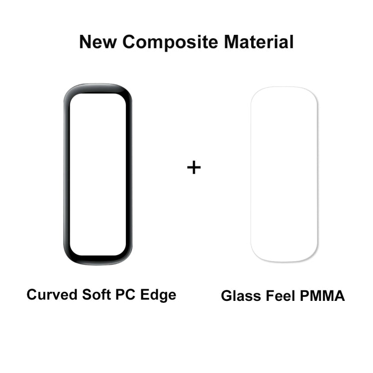2 PCS For Samsung Galaxy Fit 2 ENKAY Hat-Prince 3D Full Coverage Soft PC Edge + PMMA HD Screen Protector Film