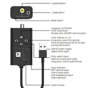 T9 Low latency 5.2 Bluetooth Audio Transmitter Supports Fiber Optic Coaxial APTX No Cable