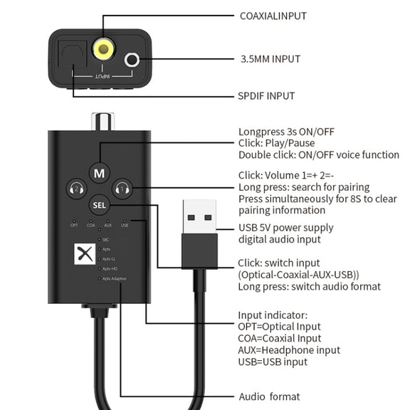 T9 Low latency 5.2 Bluetooth Audio Transmitter Supports Fiber Optic Coaxial APTX No Cable