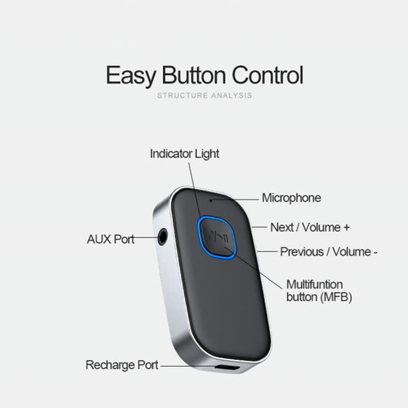 J22 Bluetooth 5.0 Audio Transmitter Receiver 3.5mm Audio AUX Adapter