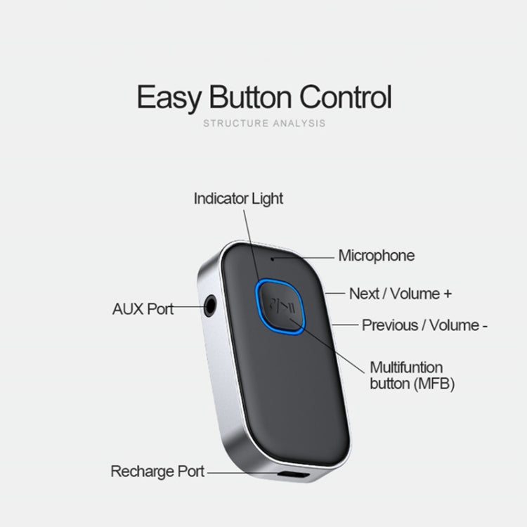 J22 Bluetooth 5.0 Audio Transmitter Receiver 3.5mm Audio AUX Adapter