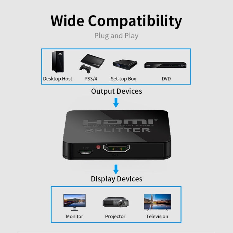 JSM 1 to 2 HDMI 1080P Switch Two Screen Simultaneous Display Spliter - Switch by JUNSUNMAY | Online Shopping South Africa | PMC TechLife | Buy Now Pay Later Mobicred