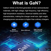 GaN 100W Dual USB + Dual USB-C/Type-C Multi Port Charger for Apple MacBook Series US / EU / UK Plug
