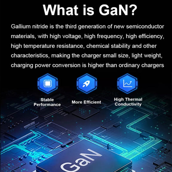 GaN 100W Dual USB + Dual USB-C/Type-C Multi Port Charger for Apple MacBook Series US / EU / UK Plug