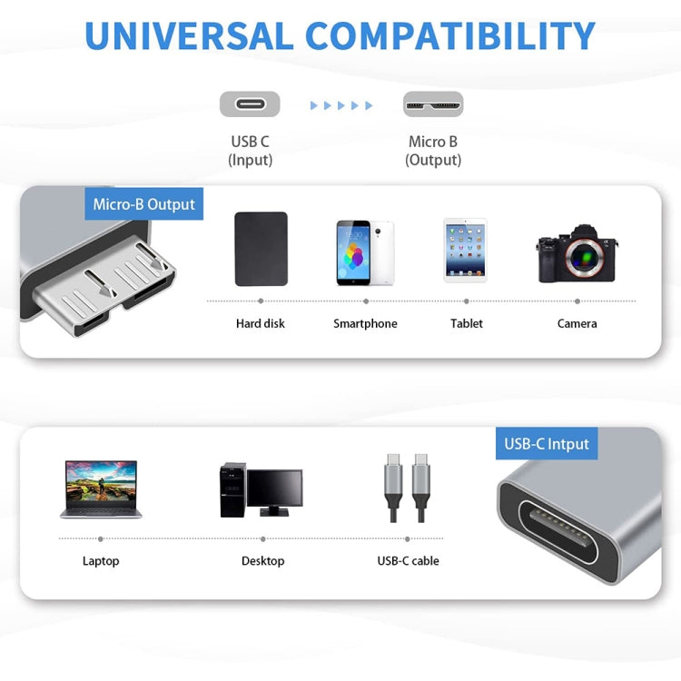 2 PCS JUNSUNMAY USB-C / Type-C Female to Male USB 3.0 Micro B Adapter Converter