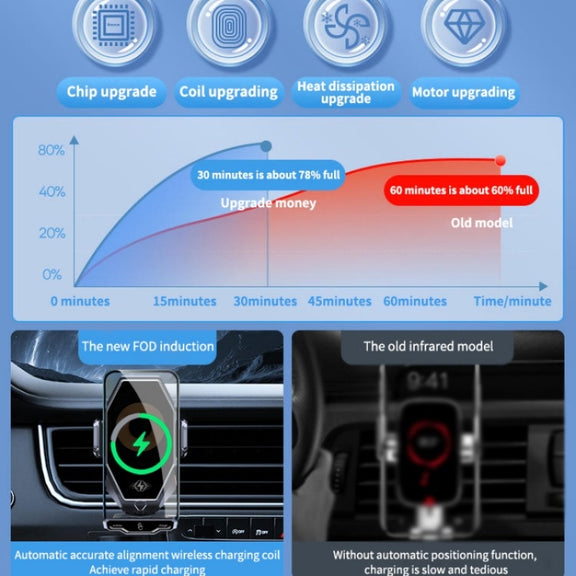 T7 Multipurpose Car Wireless Charger Infrared Automatic Inducction Car Mobile Phone Bracket