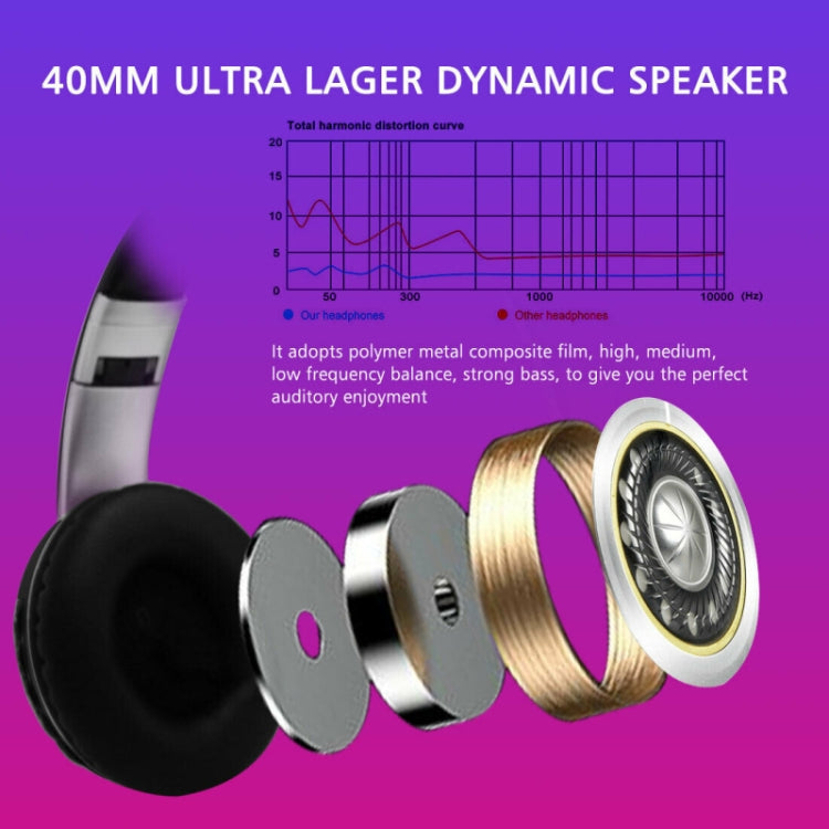 VJ033 Multi-function Upgrade Bluetooth 5.0 Headset Stereo Wireless LED Microphone FM Radio Headset(Blue)