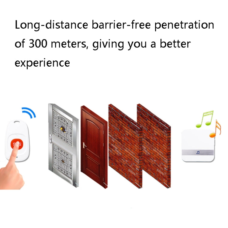 CACAZI C1 Smart Home Wireless Remote Control Doorbell, Style:EU Plug - free shipping - PMC TechLife - Order now!