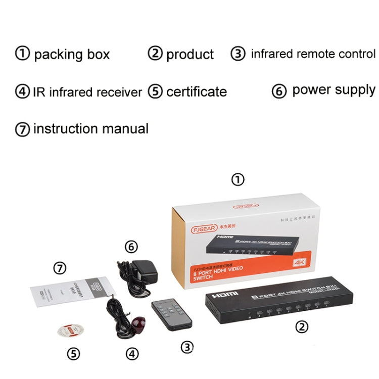 FJGEAR FJ-4K801 4K 8 In 1 Out HDMI HD Video Switcher, Plug Type:EU Plug(Black) - free shipping - PMC Jewellery - Order now!