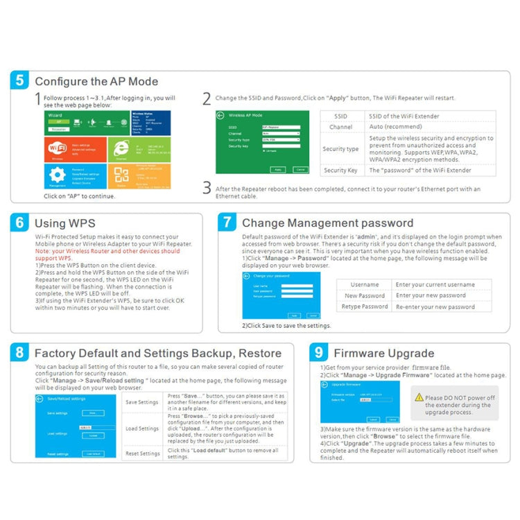 PIXLINK WR12 300Mbps WIFI Signal Amplification Enhanced Repeater, Plug Type:EU Plug - free shipping - PMC TechLife - Order now!