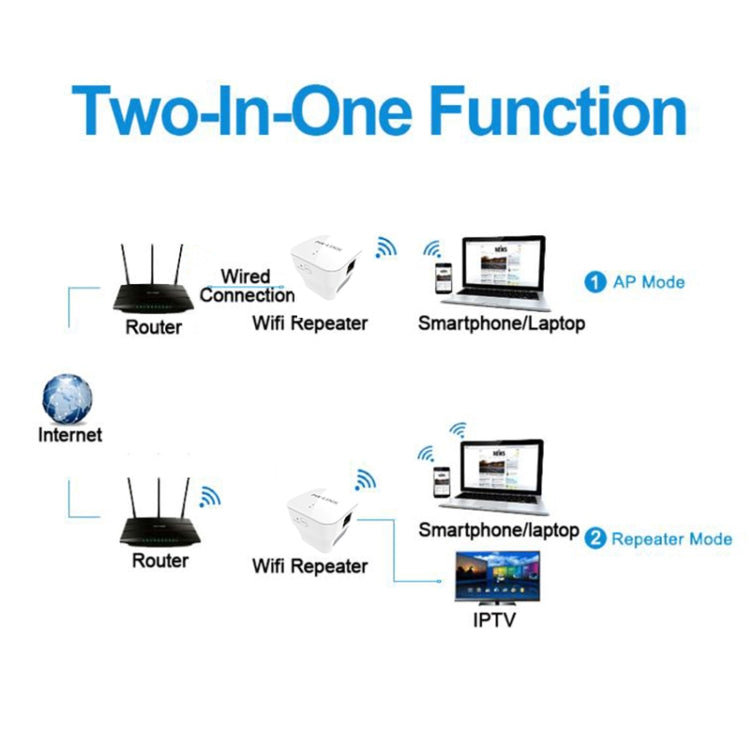 PIXLINK WR12 300Mbps WIFI Signal Amplification Enhanced Repeater, Plug Type:EU Plug - free shipping - PMC TechLife - Order now!