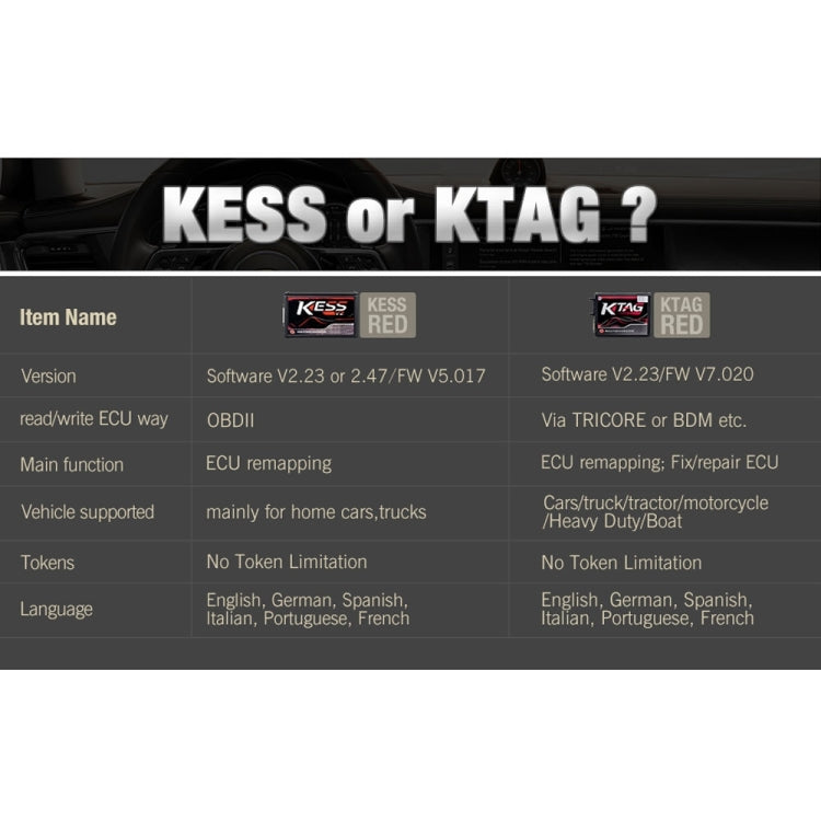 V2 V5.017 EU ECM Titanium Winols KESS 4 LED Online Master Version ECU OBD 2 Car / Truck Programmer Tool - Code Readers & Scan Tools by PMC Jewellery | Online Shopping South Africa | PMC Jewellery