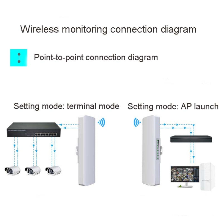 2 PCSCOMFAST E314n 300mbps Covers 5 Kilometers Wifi Base Station Wireless Bridge, Plug Type:US Plug - free shipping - PMC TechLife - Order now!