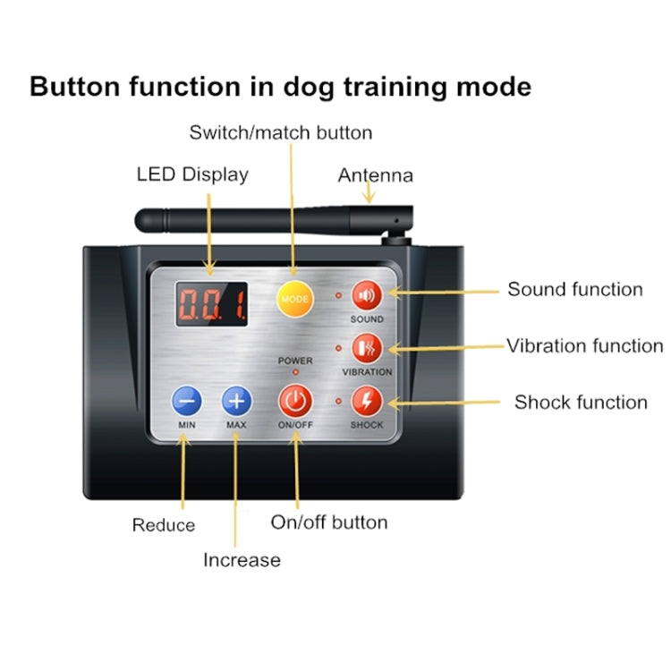 2 In 1 Smart Wireless Water-resistant Fence Remote Dog Trainer with Collar, Style:700G(EU Plug)