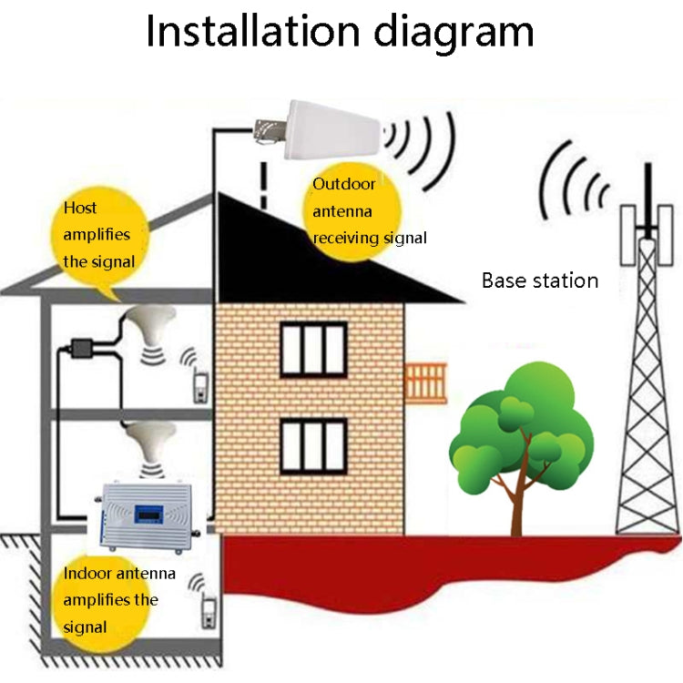 A002 3 in 1 4G Signal Booster Mobile Phone Signal Amplifier Full Set(2019+)