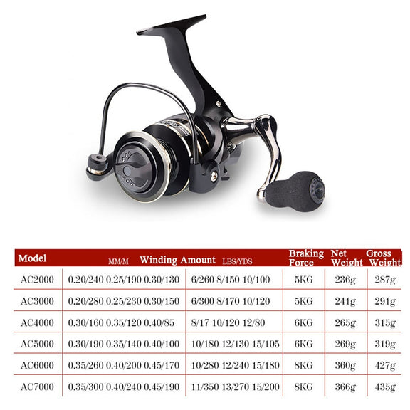 DEUKIO Fishing Wheel AC Sea Otter Fishing Supplies With All Metal Rocker, Specification: AC7000