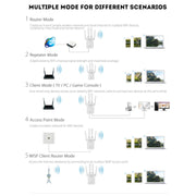 PIX-LINK LV-WR09 300Mbps WiFi Range Extender Repeater Mini Router(AU Plug)