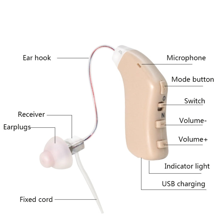 G28 Old Man Hearing Aid Sound Amplifier Sound Collector, Style: Left Ear(Blue)