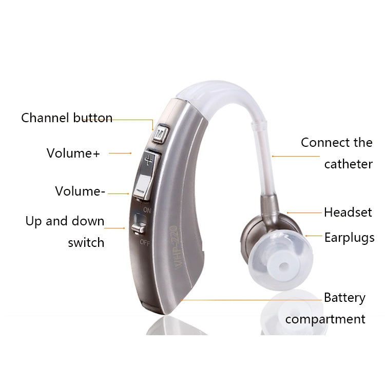 VHP-220 Elderly Hearing Aid Wireless Invisible Sound Amplifier Sound Collector - Hearing Aids by PMC TechLife | Online Shopping South Africa | PMC TechLife | Buy Now Pay Later Mobicred