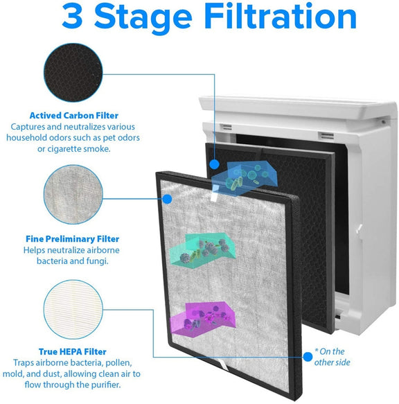 Air Purifier Filter HEPA Filter Kit For LEVOIT LV-PUR131-RF