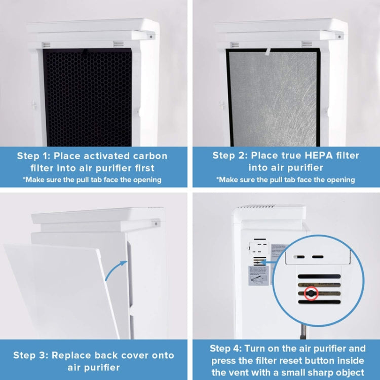 Air Purifier Filter HEPA Filter Kit For LEVOIT LV-PUR131-RF