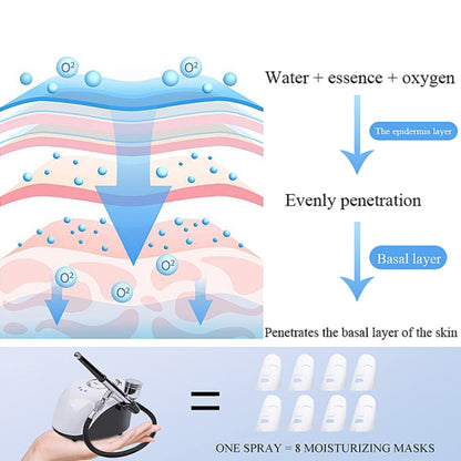 Beemyi BS-103 Beauty Salon High Pressure Oxygen Injection Device Household Handheld Facial Nano Spray Beauty Moisturizing Device, Specification: US Plug(Small Capacity) - free shipping - PMC Jewellery - Order now!