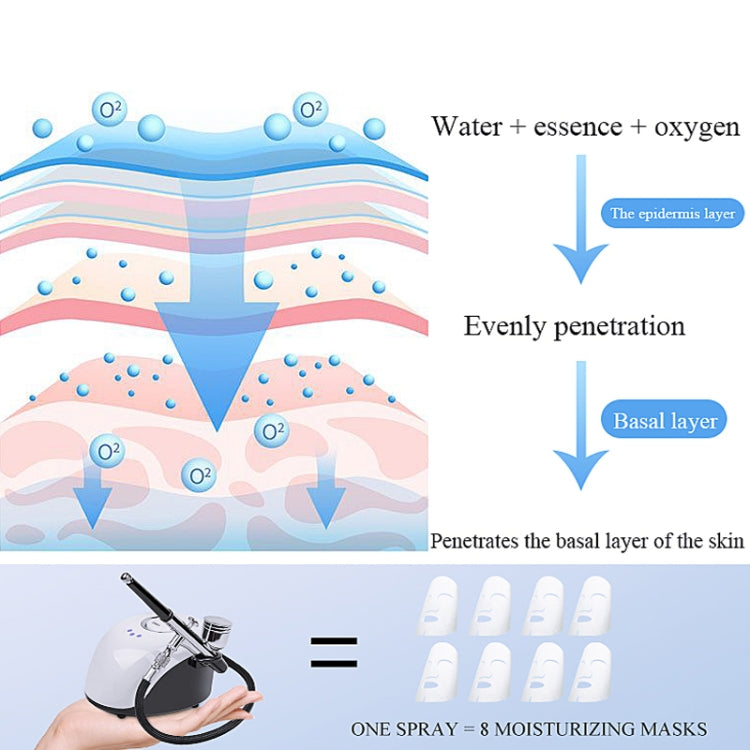 Beemyi BS-103 Beauty Salon High Pressure Oxygen Injection Device Household Handheld Facial Nano Spray Beauty Moisturizing Device, Specification: US Plug( Large Capacity) - free shipping - PMC Jewellery - Order now!