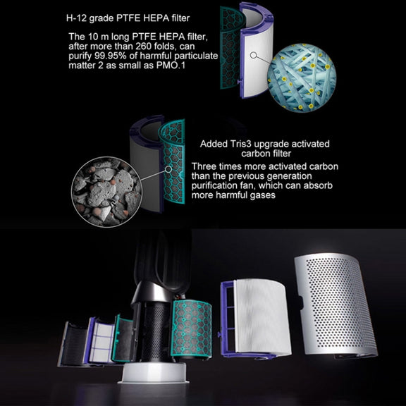 Air Purifier Filter Accessories For Dyson TP04 / DP04 / HP04���Specification��� 1 Set Filter