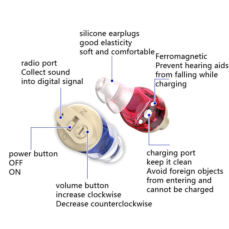 Old People Voice Amplifier Sound Collector Hearing Aid(Red Blue Double Machine + White Charging Bin) - Hearing Aids by PMC TechLife | Online Shopping South Africa | PMC TechLife