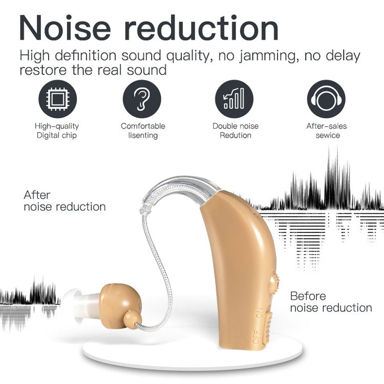Elderly Use Can Charge Sound Amplifier Hearing Aid, Specification: US Plug(Skin Color Double Machine+White Charging Bin) - Hearing Aids by PMC TechLife | Online Shopping South Africa | PMC TechLife